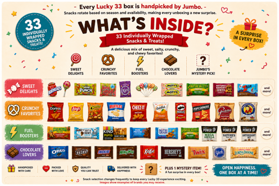 Jumbo's ?Goodies Mystery Snack Box | Lucky 33 Snack Variety Pack
